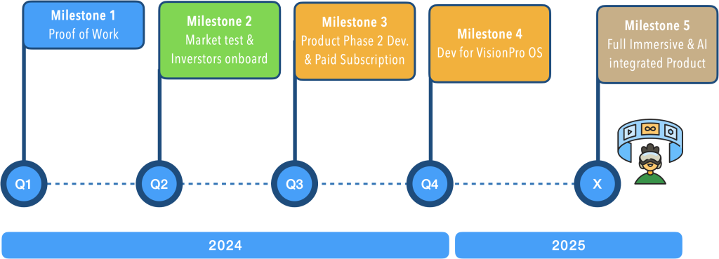 AcademyHAI：Project is on a path to disrupt conventional app-based ...